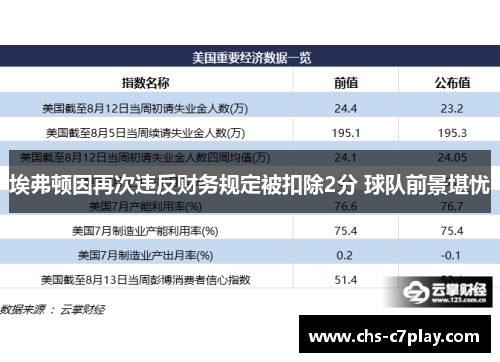 埃弗顿因再次违反财务规定被扣除2分 球队前景堪忧 埃弗顿因再次违反财务规定被扣除2分 球队前景堪忧