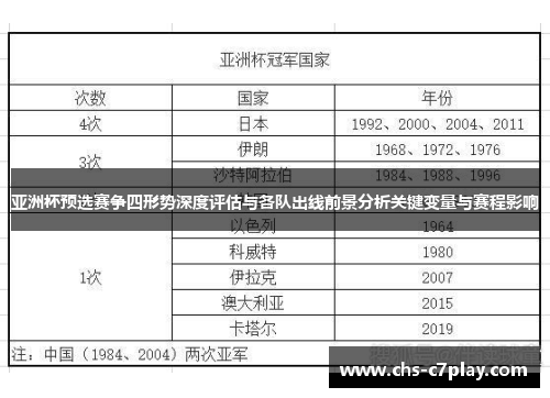 亚洲杯预选赛争四形势深度评估与各队出线前景分析关键变量与赛程影响