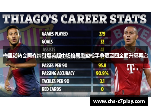 梅里诺转会阿森纳引爆英超中场格局重塑枪手争冠蓝图全面升级再启