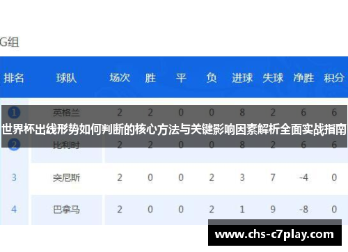 世界杯出线形势如何判断的核心方法与关键影响因素解析全面实战指南