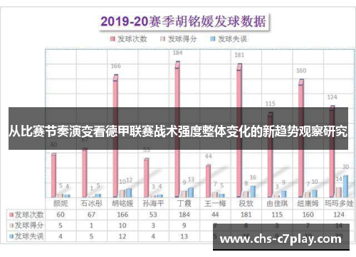 从比赛节奏演变看德甲联赛战术强度整体变化的新趋势观察研究